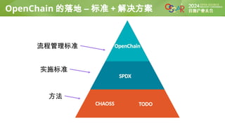 OpenChain 的落地 – 标准 + 解决方案
流程管理标准
实施标准
方法
CHAOSS TODO
SPDX
OpenChain
 
