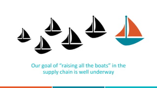 Our goal of “raising all the boats” in the
supply chain is well underway
 