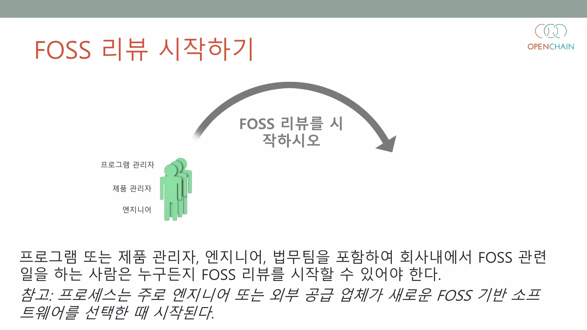FOSS 리뷰 시작하기
프로그램 또는 제품 관리자, 엔지니어, 법무팀을 포함하여 회사내에서 FOSS 관련
일을 하는 사람은 누구든지 FOSS 리뷰를 시작할 수 있어야 한다.
참고: 프로세스는 주로 엔지니어 또는 외부 공급 업체가 새로운 FOSS 기반 소프
트웨어를 선택한 때 시작된다.
FOSS 리뷰를 시
작하시오
제품 관리자
프로그램 관리자
엔지니어
 
