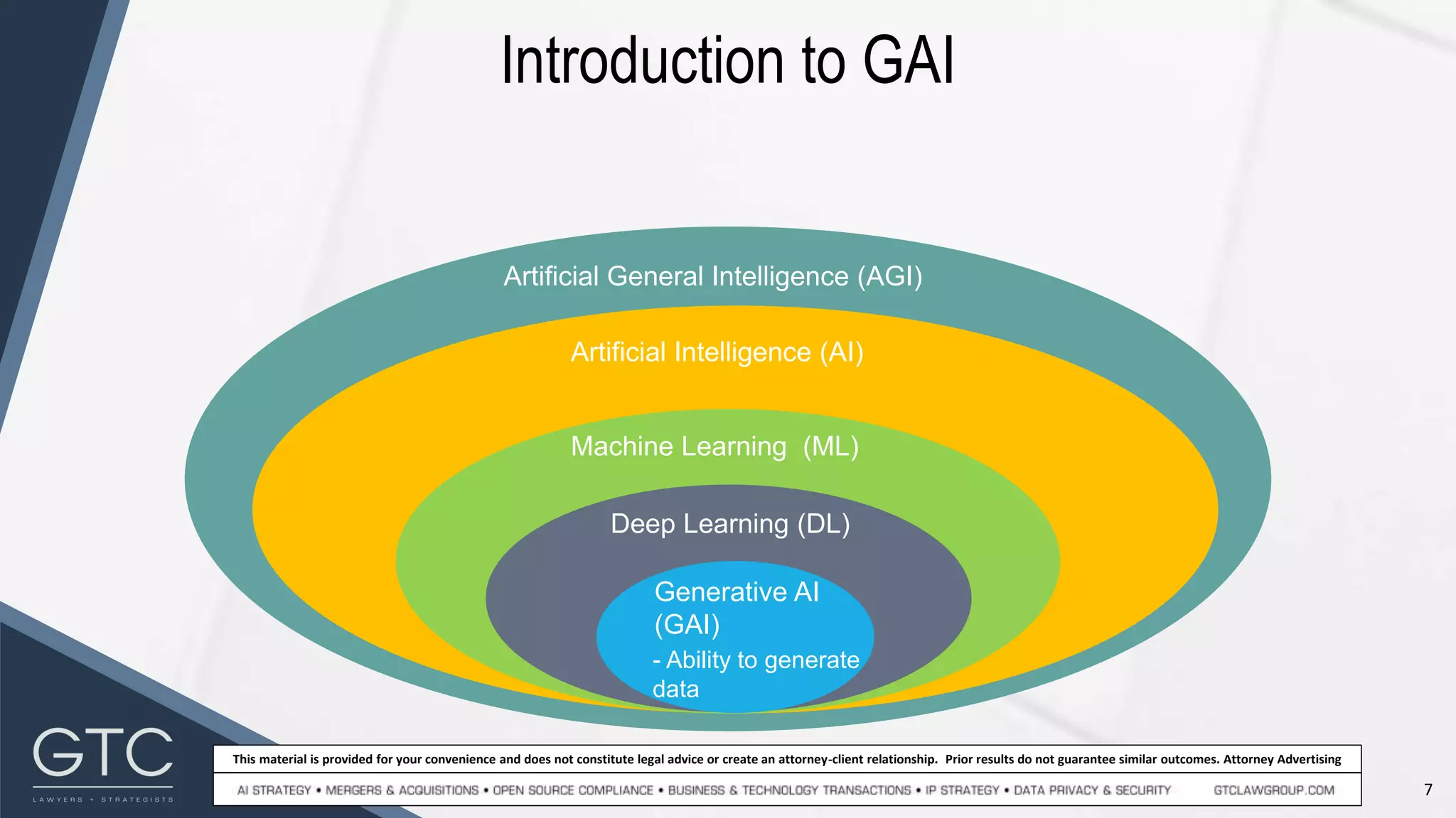 7
This material is provided for your convenience and does not constitute legal advice or create an attorney-client relationship. Prior results do not guarantee similar outcomes. Attorney Advertising
Introduction to GAI
Artificial Intelligence (AI)
Artificial General Intelligence (AGI)
Machine Learning (ML)
Deep Learning (DL)
Generative AI
(GAI)
- Ability to generate
data
 