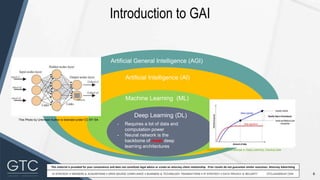 6
This material is provided for your convenience and does not constitute legal advice or create an attorney-client relationship. Prior results do not guarantee similar outcomes. Attorney Advertising
Introduction to GAI
Artificial Intelligence (AI)
Artificial General Intelligence (AGI)
Machine Learning (ML)
Deep Learning (DL)
Hacker Noon – Big Challenge in Deep Learning: Training Data
- Requires a lot of data and
computation power
- Neural network is the
backbone of most deep
learning architectures
This Photo by Unknown Author is licensed under CC BY-SA
 