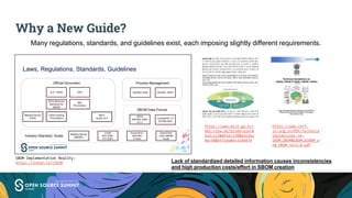 Why a New Guide?
https://www.msit.go.kr/
bbs/view.do?sCode=user&
mId=113&mPid=238&bbsSeq
No=94&nttSeqNo=3184474
https://www.cert-
in.org.in/PDF/Technica
lGuidelines-on-
SBOM,QBOM&CBOM,AIBOM_a
nd_HBOM_ver2.0.pdf
Many regulations, standards, and guidelines exist, each imposing slightly different requirements.
SBOM Implementation Reality:
https://sched.co/1jKD8 Lack of standardized detailed information causes inconsistencies
and high production costs/effort in SBOM creation
 