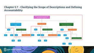 Chapter 5.7 - Clarifying the Scope of Descriptions and Defining
Accountability
 