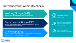 Different groups within OpenChain
User Groups (UG)
Groups for OpenChain adopters, users, and partners to share experience
...