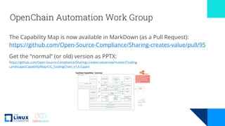 OpenChain Automation Work Group
The Capability Map is now available in MarkDown (as a Pull Request):
https://github.com/Open-Source-Compliance/Sharing-creates-value/pull/95
Get the “normal” (or old) version as PPTX:
https://github.com/Open-Source-Compliance/Sharing-creates-value/raw/master/Tooling-
Landscape/CapabilityMap/OC_ToolingChain_v1.6.0.pptx
 