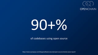 90+%
of codebases using open source
https://www.synopsys.com/blogs/software-security/open-source-trends-ossra-report/
 