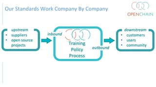 Our Standards Work Company By Company
 