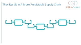 They Result In A More Predictable Supply Chain
 
