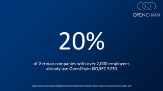 20%
of German companies with over 2,000 employees
already use OpenChain ISO/IEC 5230
https://www.pwc.de/en/digitale-transformation/pwc-bitkom-study-open-source-monitor-2021.pdf
 