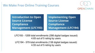 We Make Free Online Training Courses
27
LFC193 - 1209 total enrollments (398 digital badges issued)
4.65 out of 5 rating by users
LFC194 - 579 total enrollments (138 digital badges issued)
4.55 out of 5 rating by users
 