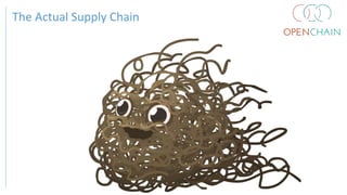 The Actual Supply Chain
 
