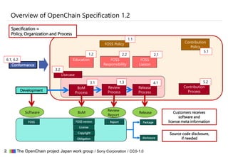 Request for Comments: One Slide Summary of Where OpenChain Fits in Workflows