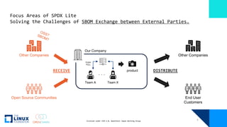 licensed under CC0-1.0, OpenChain Japan Working Group
Focus Areas of SPDX Lite
Solving the Challenges of SBOM Exchange bet...
