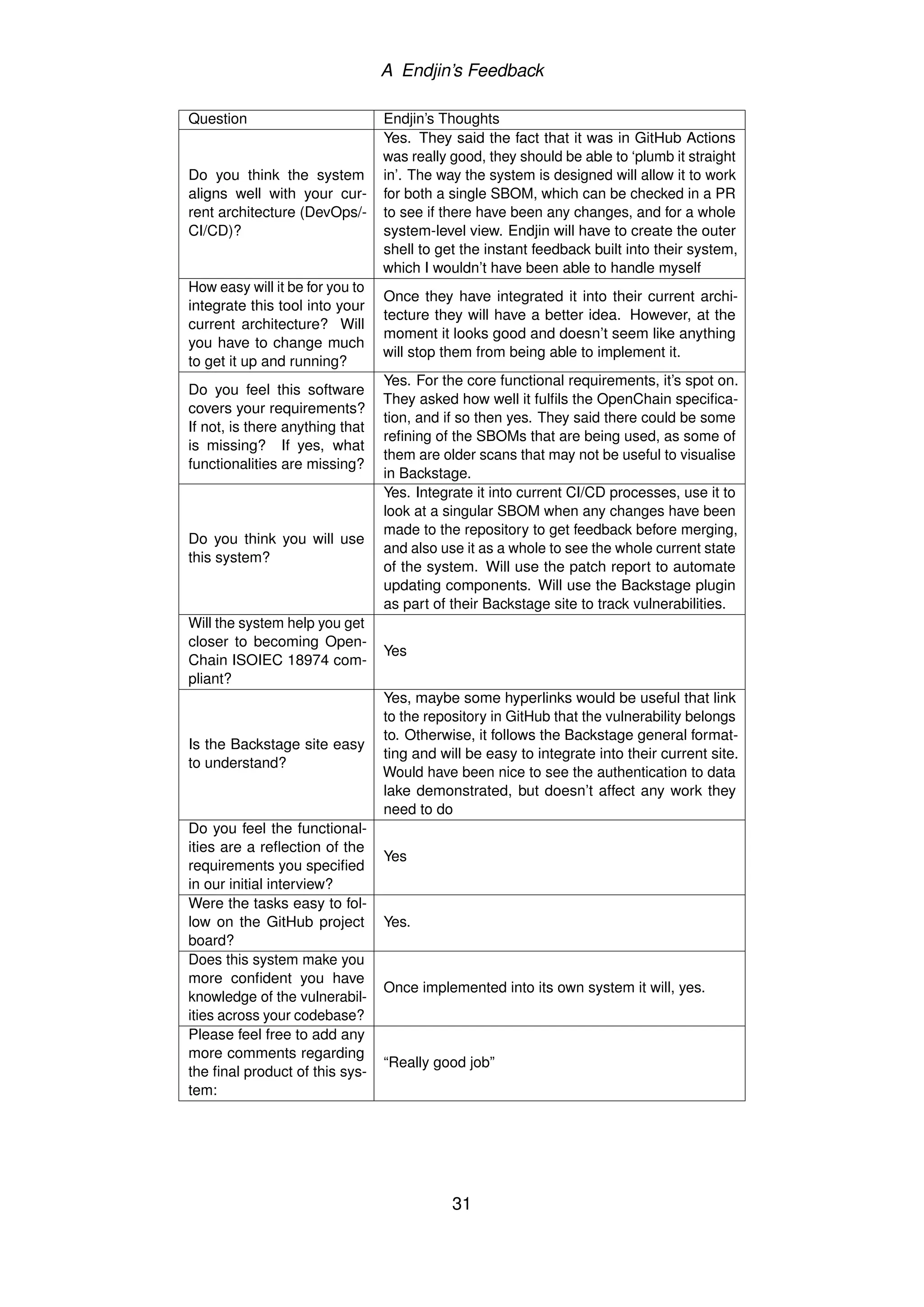 A Endjin’s Feedback
Question Endjin’s Thoughts
Do you think the system
aligns well with your cur-
rent architecture (DevOps/-
CI/CD)?
Yes. They said the fact that it was in GitHub Actions
was really good, they should be able to ‘plumb it straight
in’. The way the system is designed will allow it to work
for both a single SBOM, which can be checked in a PR
to see if there have been any changes, and for a whole
system-level view. Endjin will have to create the outer
shell to get the instant feedback built into their system,
which I wouldn’t have been able to handle myself
How easy will it be for you to
integrate this tool into your
current architecture? Will
you have to change much
to get it up and running?
Once they have integrated it into their current archi-
tecture they will have a better idea. However, at the
moment it looks good and doesn’t seem like anything
will stop them from being able to implement it.
Do you feel this software
covers your requirements?
If not, is there anything that
is missing? If yes, what
functionalities are missing?
Yes. For the core functional requirements, it’s spot on.
They asked how well it fulfils the OpenChain specifica-
tion, and if so then yes. They said there could be some
refining of the SBOMs that are being used, as some of
them are older scans that may not be useful to visualise
in Backstage.
Do you think you will use
this system?
Yes. Integrate it into current CI/CD processes, use it to
look at a singular SBOM when any changes have been
made to the repository to get feedback before merging,
and also use it as a whole to see the whole current state
of the system. Will use the patch report to automate
updating components. Will use the Backstage plugin
as part of their Backstage site to track vulnerabilities.
Will the system help you get
closer to becoming Open-
Chain ISOIEC 18974 com-
pliant?
Yes
Is the Backstage site easy
to understand?
Yes, maybe some hyperlinks would be useful that link
to the repository in GitHub that the vulnerability belongs
to. Otherwise, it follows the Backstage general format-
ting and will be easy to integrate into their current site.
Would have been nice to see the authentication to data
lake demonstrated, but doesn’t affect any work they
need to do
Do you feel the functional-
ities are a reflection of the
requirements you specified
in our initial interview?
Yes
Were the tasks easy to fol-
low on the GitHub project
board?
Yes.
Does this system make you
more confident you have
knowledge of the vulnerabil-
ities across your codebase?
Once implemented into its own system it will, yes.
Please feel free to add any
more comments regarding
the final product of this sys-
tem:
“Really good job”
31
 