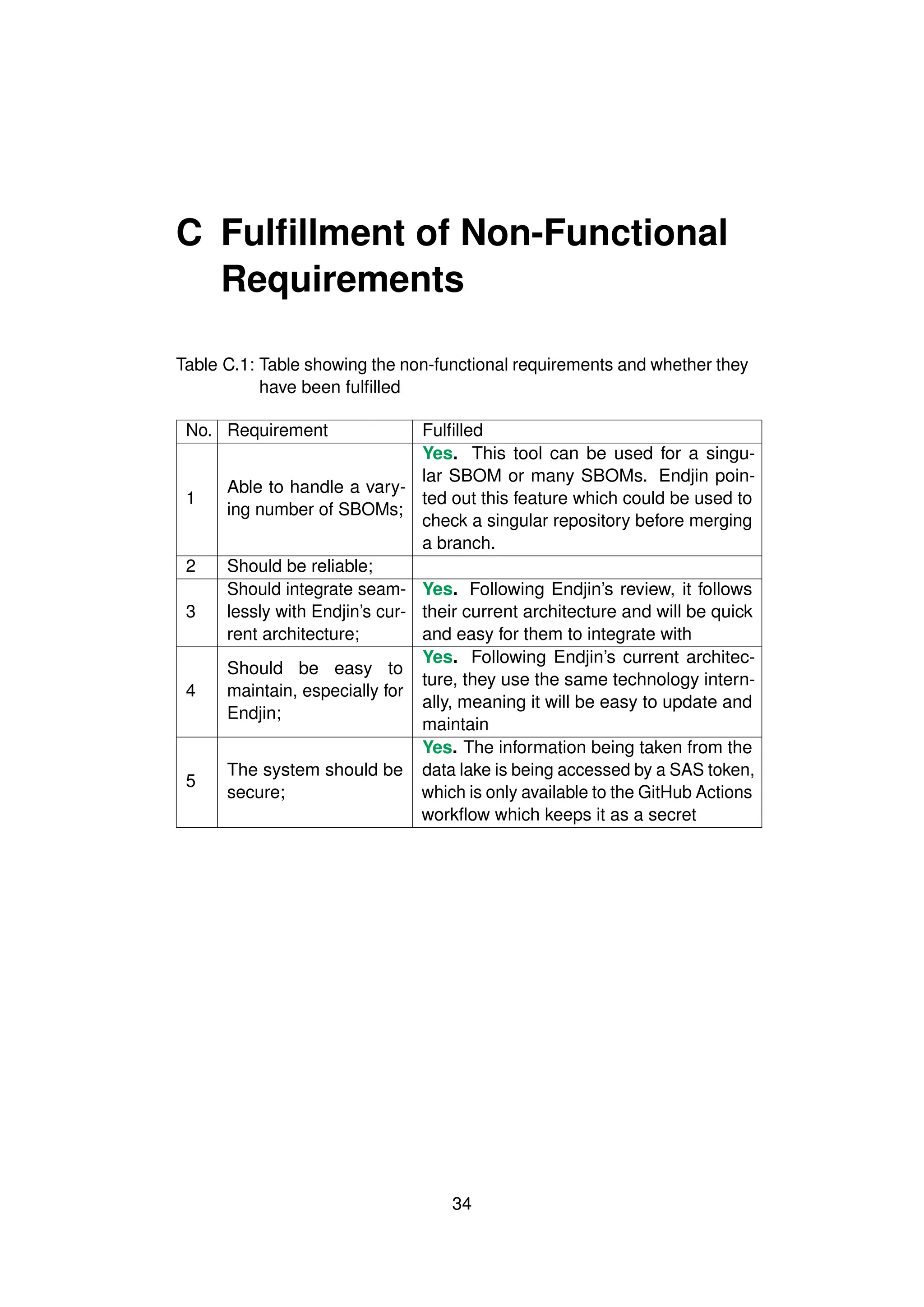 C Fulfillment of Non-Functional
Requirements
Table C.1: Table showing the non-functional requirements and whether they
have been fulfilled
No. Requirement Fulfilled
1
Able to handle a vary-
ing number of SBOMs;
Yes. This tool can be used for a singu-
lar SBOM or many SBOMs. Endjin poin-
ted out this feature which could be used to
check a singular repository before merging
a branch.
2 Should be reliable;
3
Should integrate seam-
lessly with Endjin’s cur-
rent architecture;
Yes. Following Endjin’s review, it follows
their current architecture and will be quick
and easy for them to integrate with
4
Should be easy to
maintain, especially for
Endjin;
Yes. Following Endjin’s current architec-
ture, they use the same technology intern-
ally, meaning it will be easy to update and
maintain
5
The system should be
secure;
Yes. The information being taken from the
data lake is being accessed by a SAS token,
which is only available to the GitHub Actions
workflow which keeps it as a secret
34
 