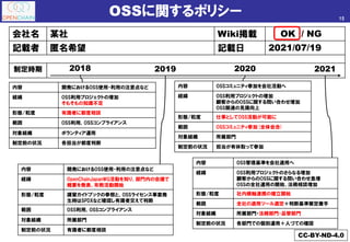 OpenChain Japan Work Group Meeting #20 - Case Studies