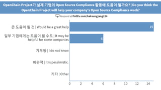 OpenChain in Korea - Survey Results - 23rd January 2019