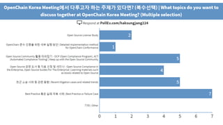 OpenChain in Korea - Survey Results - 23rd January 2019