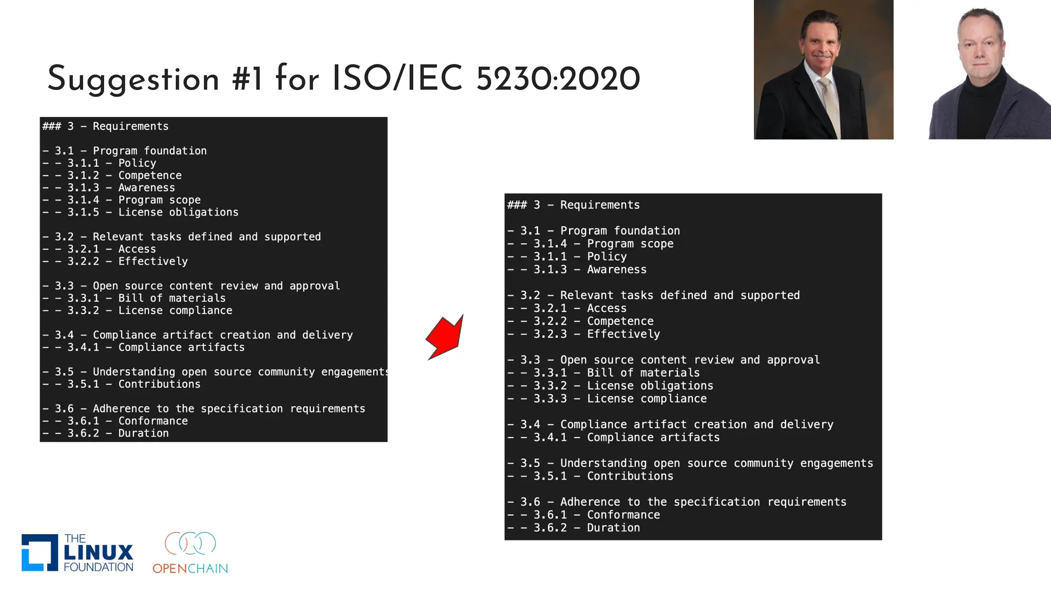 Suggestion #1 for ISO/IEC 5230:2020
 