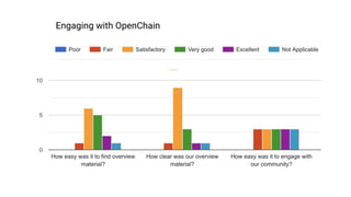 The OpenChain Q4 Survey