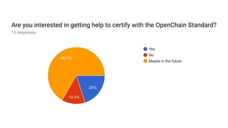 The OpenChain Q4 Survey