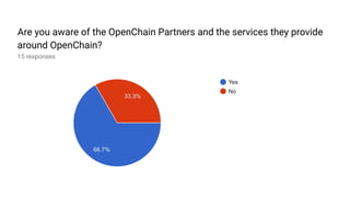 The OpenChain Q4 Survey
