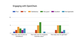 The OpenChain Q4 Survey