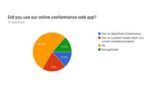 The OpenChain Q4 Survey