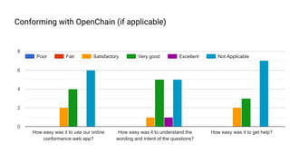 The OpenChain Q4 Survey