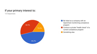 The OpenChain Q4 Survey