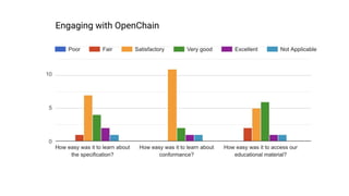 The OpenChain Q4 Survey