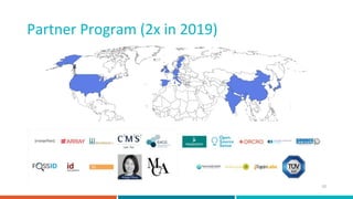 Partner Program (2x in 2019)
10
 
