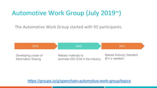 Automotive Work Group (July 2019~)
The Automotive Work Group started with 95 participants.
1. Share information to support best practices in the industry
2. Build a future industry standard for Open Source Software Supply
Chain Management (OSS SCM)
3. Raise awareness about the importance of open source
compliance in the industry
https://groups.io/g/openchain-automotive-work-group/topics
 