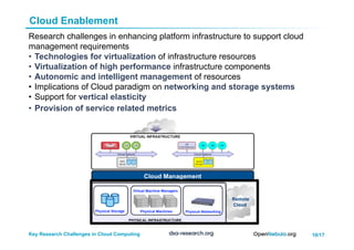 10/17Key Research Challenges in Cloud Computing
Cloud Enablement
Research challenges in enhancing platform infrastructure to support cloud
management requirements
•  Technologies for virtualization of infrastructure resources
•  Virtualization of high performance infrastructure components
•  Autonomic and intelligent management of resources
•  Implications of Cloud paradigm on networking and storage systems
•  Support for vertical elasticity
•  Provision of service related metrics
 