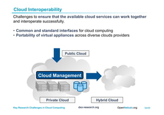 11/17Key Research Challenges in Cloud Computing
Cloud Interoperability
Challenges to ensure that the available cloud services can work together
and interoperate successfully.
•  Common and standard interfaces for cloud computing
•  Portability of virtual appliances across diverse clouds providers
Private Cloud Hybrid Cloud
Public Cloud
Cloud Management
 