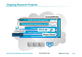 12/17Key Research Challenges in Cloud Computing
PaaS Cloud Management
Cloud-enabled Applications and Platforms
Cloud Aggregation
IaaS Cloud Management
Cloud Enablement
CloudInteroperability
Ongoing Research Projects
Vision Cloud
CumuloNimbo
 