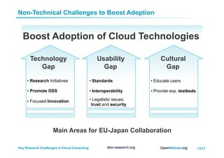 13/17Key Research Challenges in Cloud Computing
Non-Technical Challenges to Boost Adoption
Boost Adoption of Cloud Technologies
Technology
Gap
Cultural
Gap
Usability
Gap
• Research Initiatives
• Promote OSS
• Focused Innovation
• Standards
• Interoperability
•  Legalistic issues,
trust and security
• Educate users
• Provide exp. testbeds
Main Areas for EU-Japan Collaboration
 