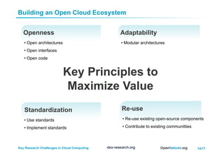 14/17Key Research Challenges in Cloud Computing
Building an Open Cloud Ecosystem
Openness
• Open architectures
• Open interfaces
• Open code
Adaptability
• Modular architectures
Standardization
• Use standards
• Implement standards
Re-use
• Re-use existing open-source components
• Contribute to existing communitties
Key Principles to
Maximize Value
 