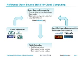 16/17Key Research Challenges in Cloud Computing
Reference Open Source Stack for Cloud Computing
Open Source Community
•  Open architecture and interfaces
•  Open code
•  Open community and ecosystem
•  Very liberal license
Wide Adoption
•  Tool for innovation
•  Build a commercial service
•  Build a commercial product
Avoid Software Fragmentation
Re-use sw ComponentsAdopt Standards
 