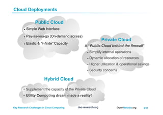 3/17Key Research Challenges in Cloud Computing
  Simple Web Interface
  Pay-as-you-go (On-demand access)
  Elastic & “infinite” Capacity
A “Public Cloud behind the firewall”
  Simplify internal operations
  Dynamic allocation of resources
  Higher utilization & operational savings
  Security concerns
Public Cloud
Private Cloud
•  Supplement the capacity of the Private Cloud
•  Utility Computing dream made a reality!
Hybrid Cloud
Cloud Deployments
 