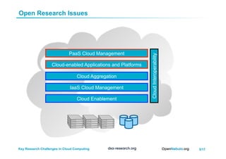 5/17Key Research Challenges in Cloud Computing
PaaS Cloud Management
Cloud-enabled Applications and Platforms
Cloud Aggregation
IaaS Cloud Management
Cloud Enablement
CloudInteroperability
Open Research Issues
 
