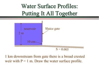 Water Surface Profiles:
Putting It All Together
2 m
10 cm
Sluice gatereservoir
1 km downstream from gate there is a broad crested
weir with P = 1 m. Draw the water surface profile.
 