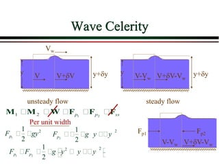 Wave Celerity
1
21
2pF gy 2
21
2pF g y y
1 2
221
2p pF F g y y y
Fp1
y+yV+VV
Vw
unsteady flow
y y y+yV+V-VwV-Vw
steady flow
V+V-VwV-Vw
Fp2
1 21 2 p p ssM M W F F F
Per unit width
 