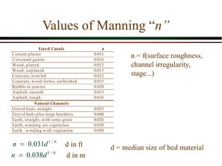 Values of Manning “n”
Lined Canals n
Cement plaster 0.011
Untreated gunite 0.016
Wood, planed 0.012
Wood, unplaned 0.013
Concrete, trowled 0.012
Concrete, wood forms, unfinished 0.015
Rubble in cement 0.020
Asphalt, smooth 0.013
Asphalt, rough 0.016
Natural Channels
Gravel beds, straight 0.025
Gravel beds plus large boulders 0.040
Earth, straight, with some grass 0.026
Earth, winding, no vegetation 0.030
Earth , winding with vegetation 0.050
n = f(surface roughness,
channel irregularity,
stage...)
6/1
031.0 dn 
6/1
038.0 dn 
d in ft
d in m
d = median size of bed material
 