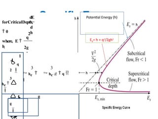 open channel flow in applied hydraulic engineering | PPTX