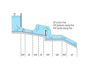 open channel flow in applied hydraulic engineering | PPTX