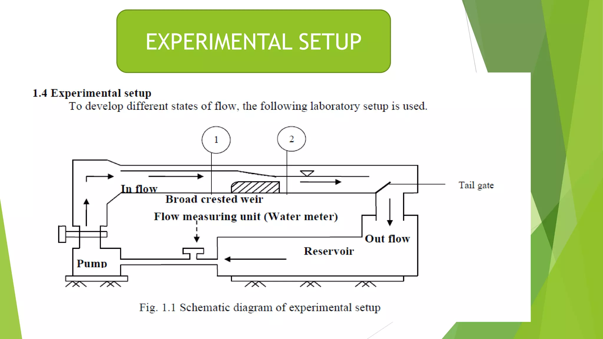 EXPERIMENTAL SETUP
 