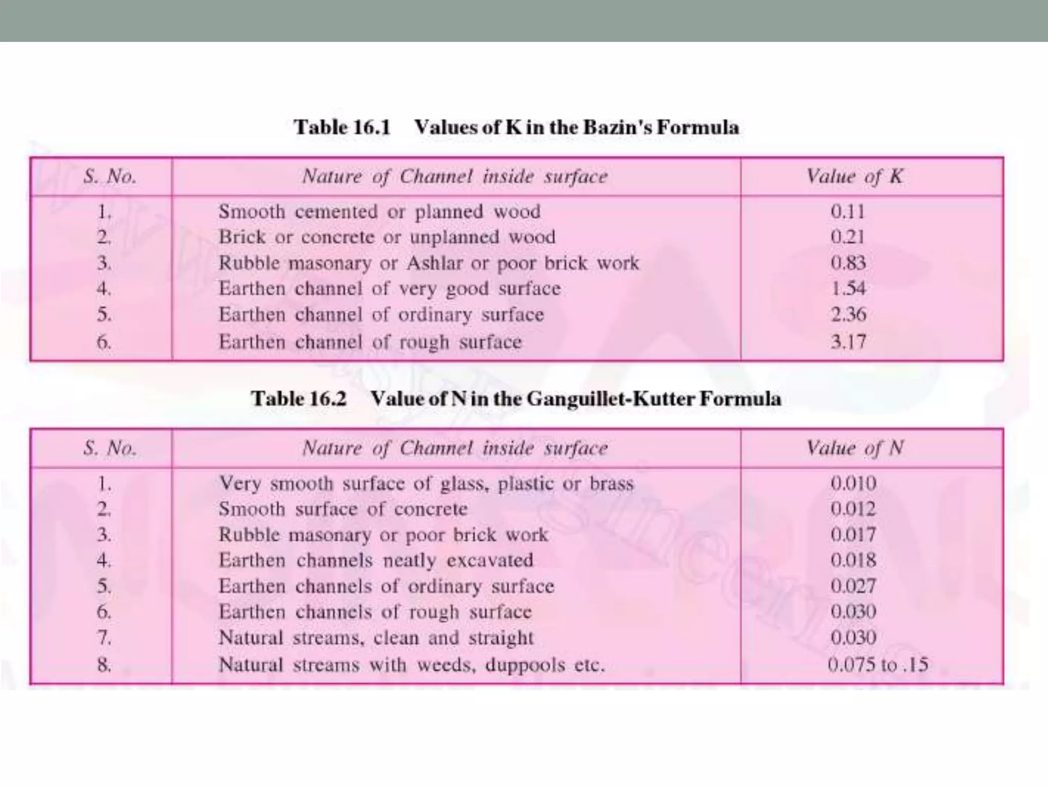 Open channel Flow - Uniform Flow