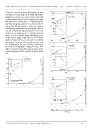 IJRET: International Journal of Research in Engineering and Technology eISSN: 2319-1163 | pISSN: 2321-7308
_______________________________________________________________________________________
Volume: 03 Issue: 01 | Jan-2014, Available @ http://www.ijret.org 402
distance (y), respectively. Figure 4a indicates that mean
streamwise velocity for flow over a smooth bed collapses
reasonably for different Reynolds number. Schlichting
(1979) indicates that velocity profile becomes fuller as the
Reynolds number increases in flow through smooth pipes.
One can also note from the insets of Figure 4a that higher
Reynolds number causes the increased velocity in the near
bed location and simultaneously causes the reduction in
velocity near the free surface to satisfy the continuity
considerations. Similar observations of increased velocity in
the near bed location and simultaneously causes the
reduction in velocity near the free surface can be seen for
the flow over the sand bed (Insets of Figure 4b). However,
there is no effect of Reynolds number for flow near the bed
or near the free surface for the flow over the distributed
roughness (Insets of Figure 4c) and continuous roughness
(Insets of Figure 4d). In the outer region, each velocity
profile shows a slight dip where the local maximum value
(Ue) occurs below the free surface and δU/δy is negative in
the vicinity of the free surface. Although the velocity dip is
largest for the sand bed (Figure 4b), the smooth surface
shows a greater dip (Figure 4a) than both the continuous
roughness (Figure 4d) and the distributed roughness (Figure
4c).
Figure 4: Streamwise Mean Velocity Profile – Outer
Scaling
0
0.2
0.4
0.6
0.8
1
0.2 0.4 0.6 0.8 1
y/d
U/Ue
Smooth Bed
Re=47,500
Re = 31,000
(a)
0
0.01
0.02
0.4 0.5 0.6
y/d
U/Ue
0.7
0.8
0.9
1
0.94 0.97 1
y/d
U/Ue
0
0.2
0.4
0.6
0.8
1
0.2 0.4 0.6 0.8 1
y/d
U/Ue
Natural Sand Bed
Re=47,500
Re = 31,000
(b)
0.02
0.05
0.08
0.4 0.5 0.6
y/d
U/Ue
0.7
0.8
0.9
1
0.9 0.95 1
y/d
U/Ue
0
0.2
0.4
0.6
0.8
1
0.2 0.4 0.6 0.8 1
y/d
U/Ue
Distributed Roughness
Re=47,500
Re = 31,000
(c)
0.02
0.05
0.08
0.4 0.5 0.6
y/d
U/Ue
0.7
0.8
0.9
1
0.94 0.97 1
y/d
U/Ue
0
0.2
0.4
0.6
0.8
1
0.2 0.4 0.6 0.8 1
y/d
U/Ue
Continuous Roughness
Re=47,500
Re = 31,000
(d)
0.02
0.05
0.08
0.4 0.5 0.6
y/d
U/Ue
0.7
0.8
0.9
1
0.96 0.98 1
y/d
U/Ue
 