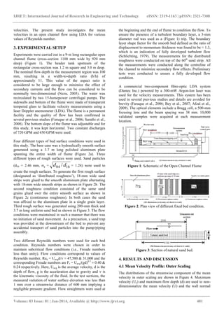 Open channel flow velocity profiles for different reynolds numbers and ...